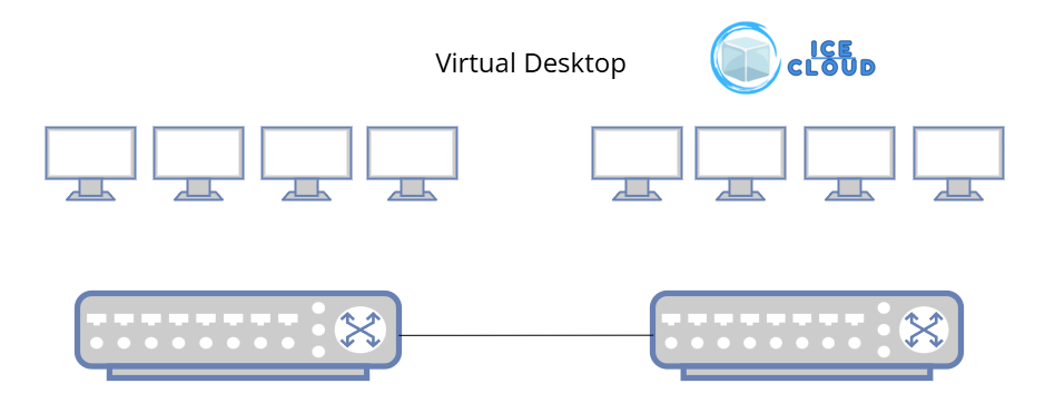 Virtual Desktops