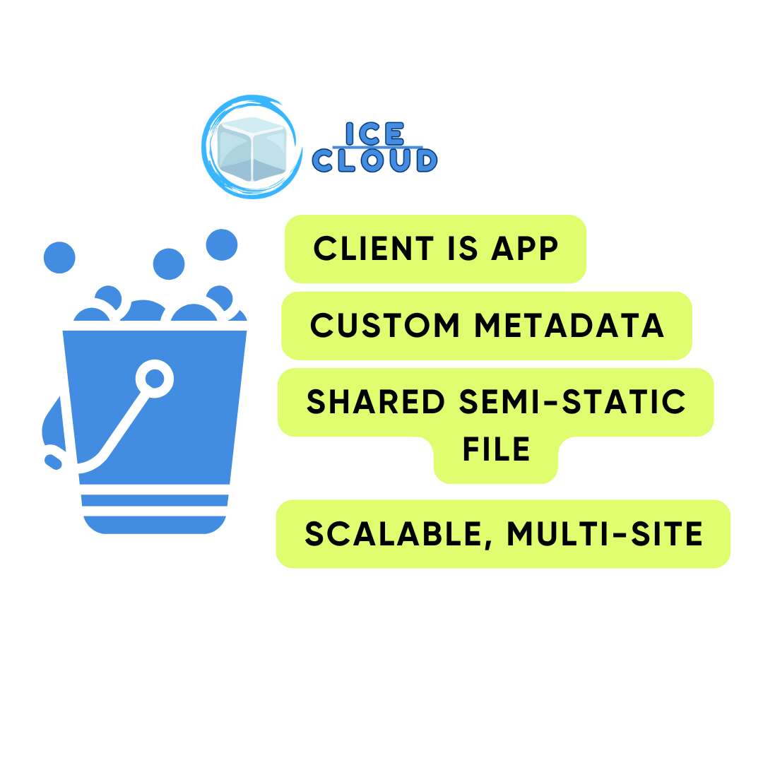 Arsitektur object Storage